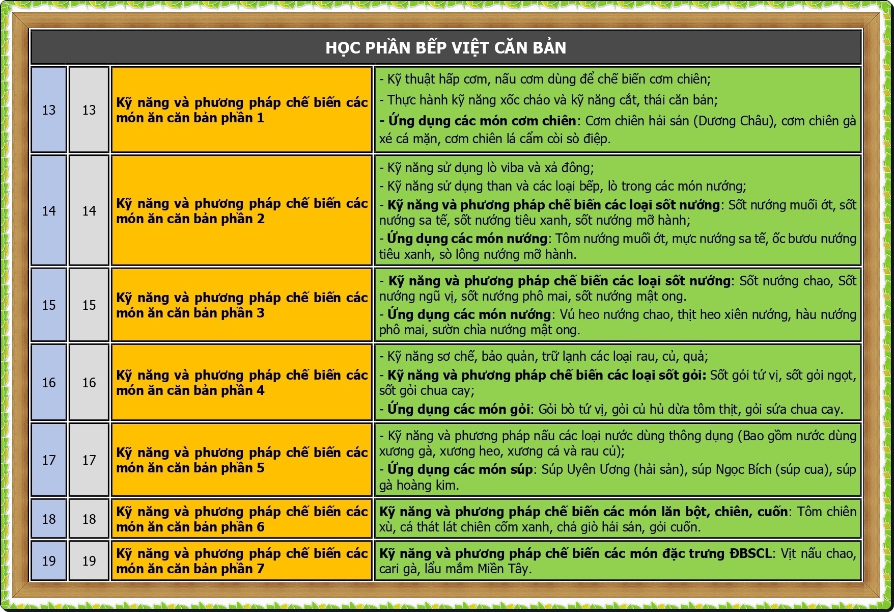 CT DAO TAO BEP QUOC TE_page-0003