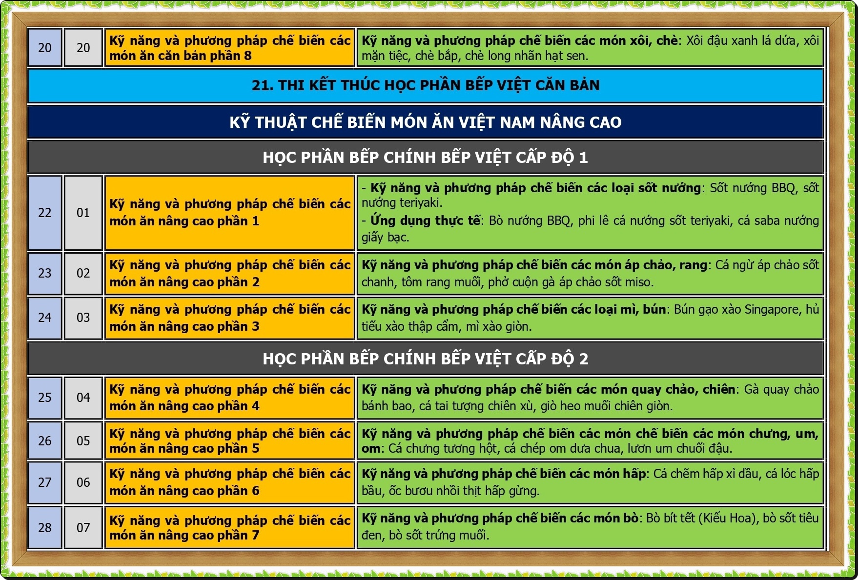 CT DAO TAO BEP QUOC TE_page-0004