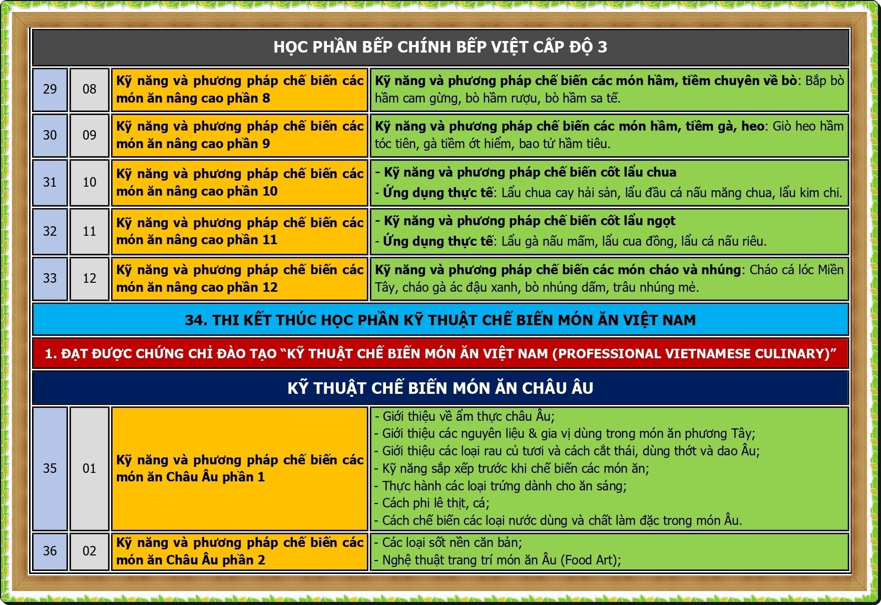 CT DAO TAO BEP QUOC TE_page-0005