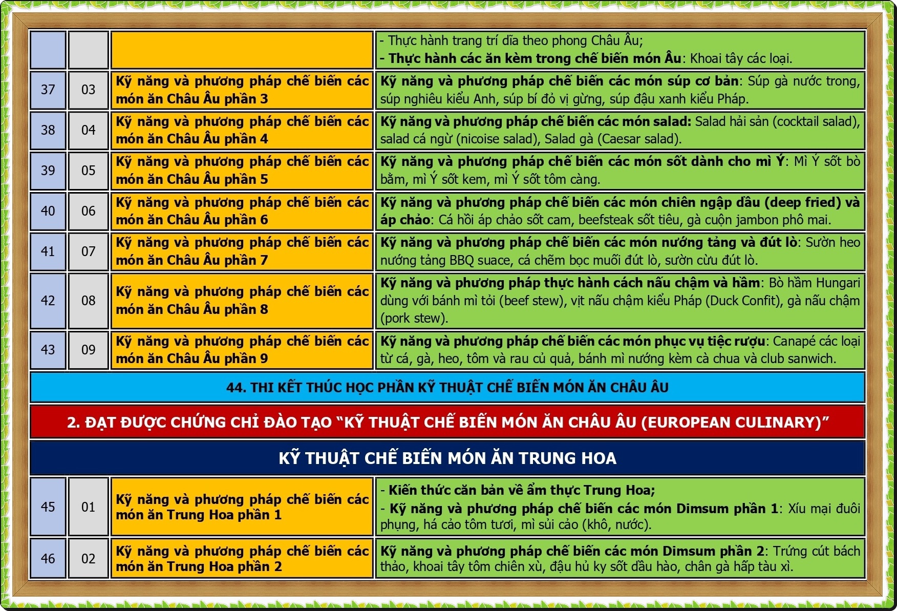 CT DAO TAO BEP QUOC TE_page-0006