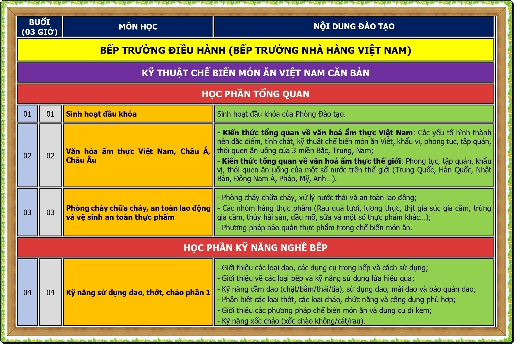 CT DAO TAO BEP TRUONG DIEU HANH_page-0001