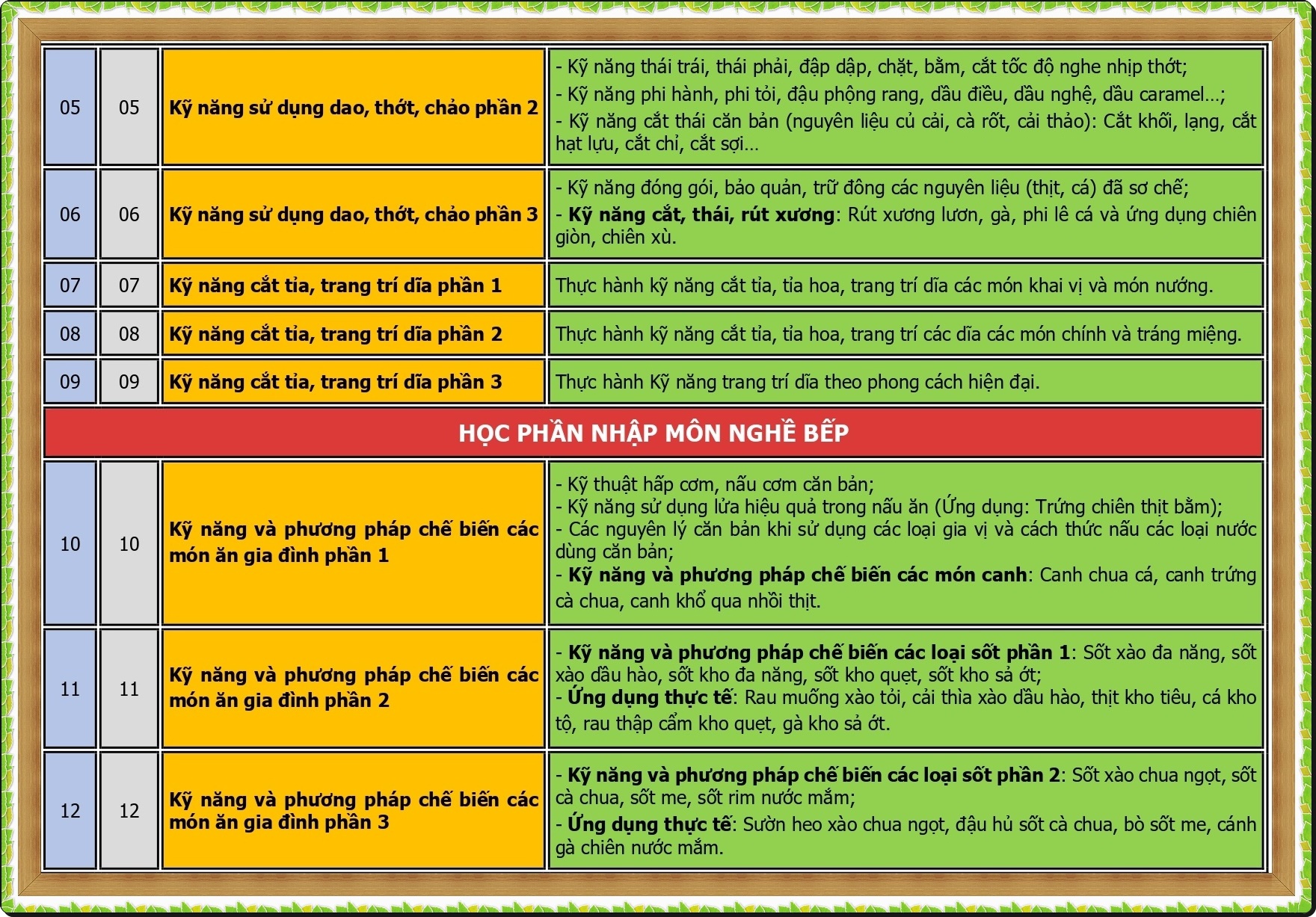 CT DAO TAO BEP TRUONG DIEU HANH_page-0002