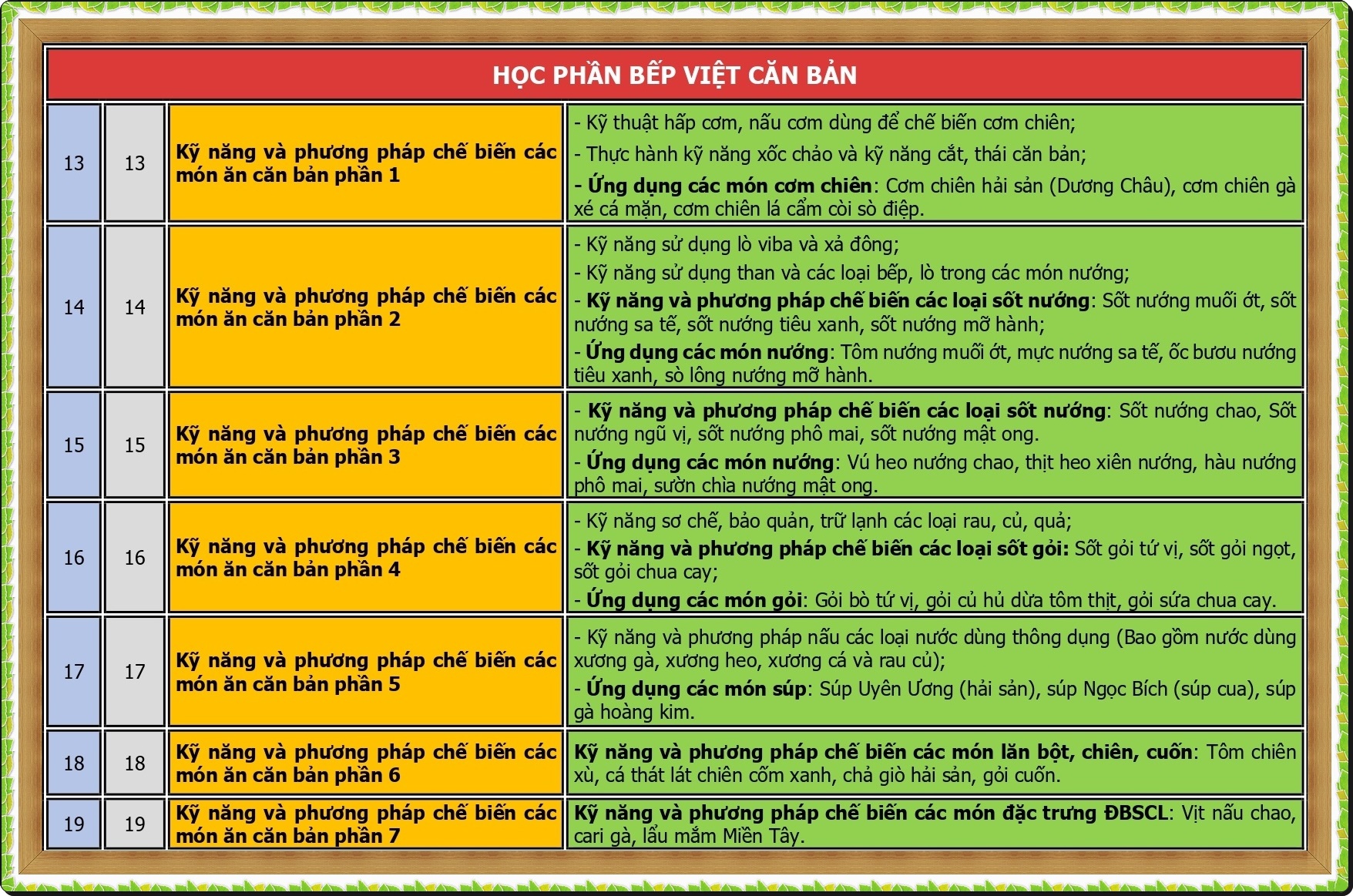 CT DAO TAO BEP TRUONG DIEU HANH_page-0003