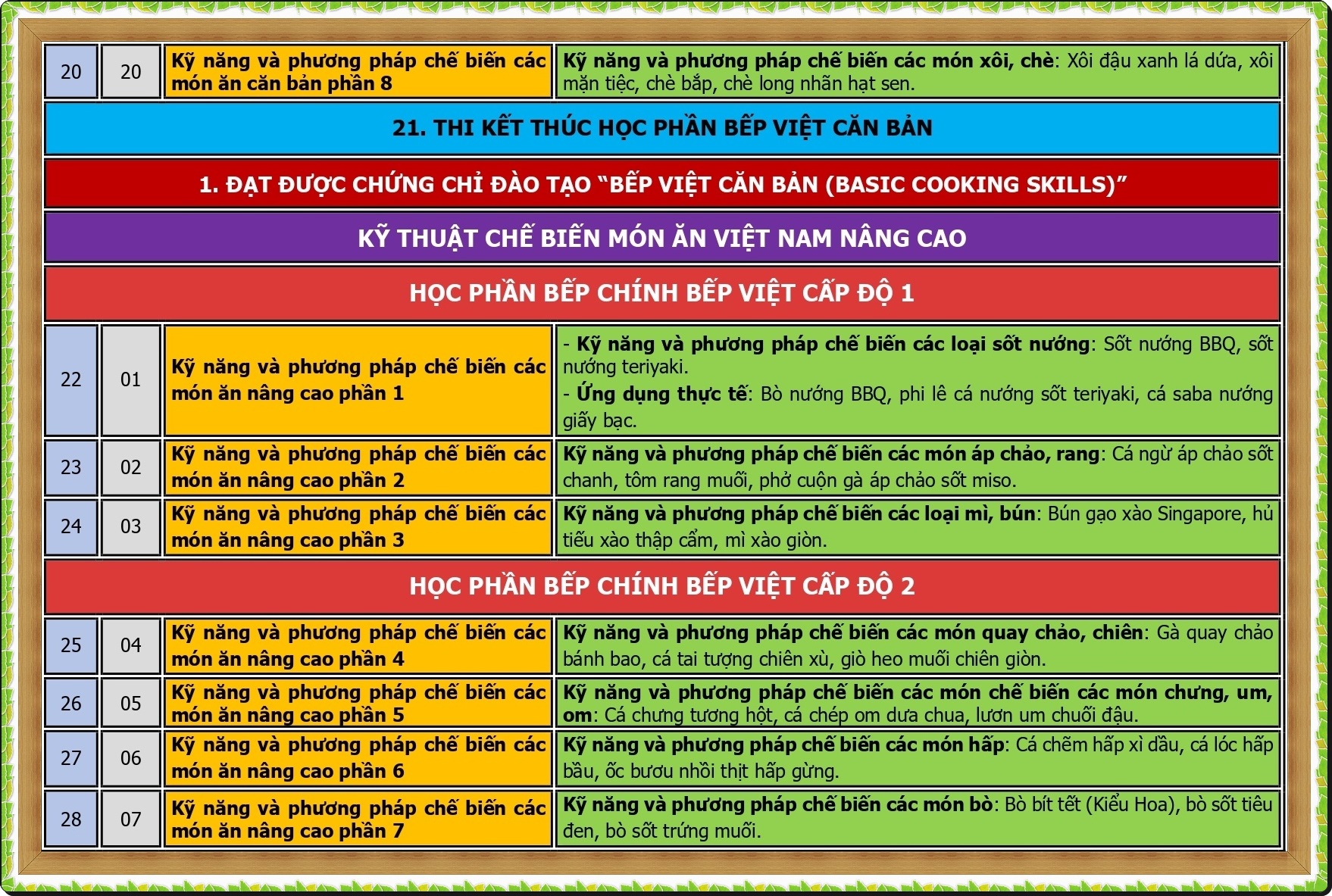 CT DAO TAO BEP TRUONG DIEU HANH_page-0004