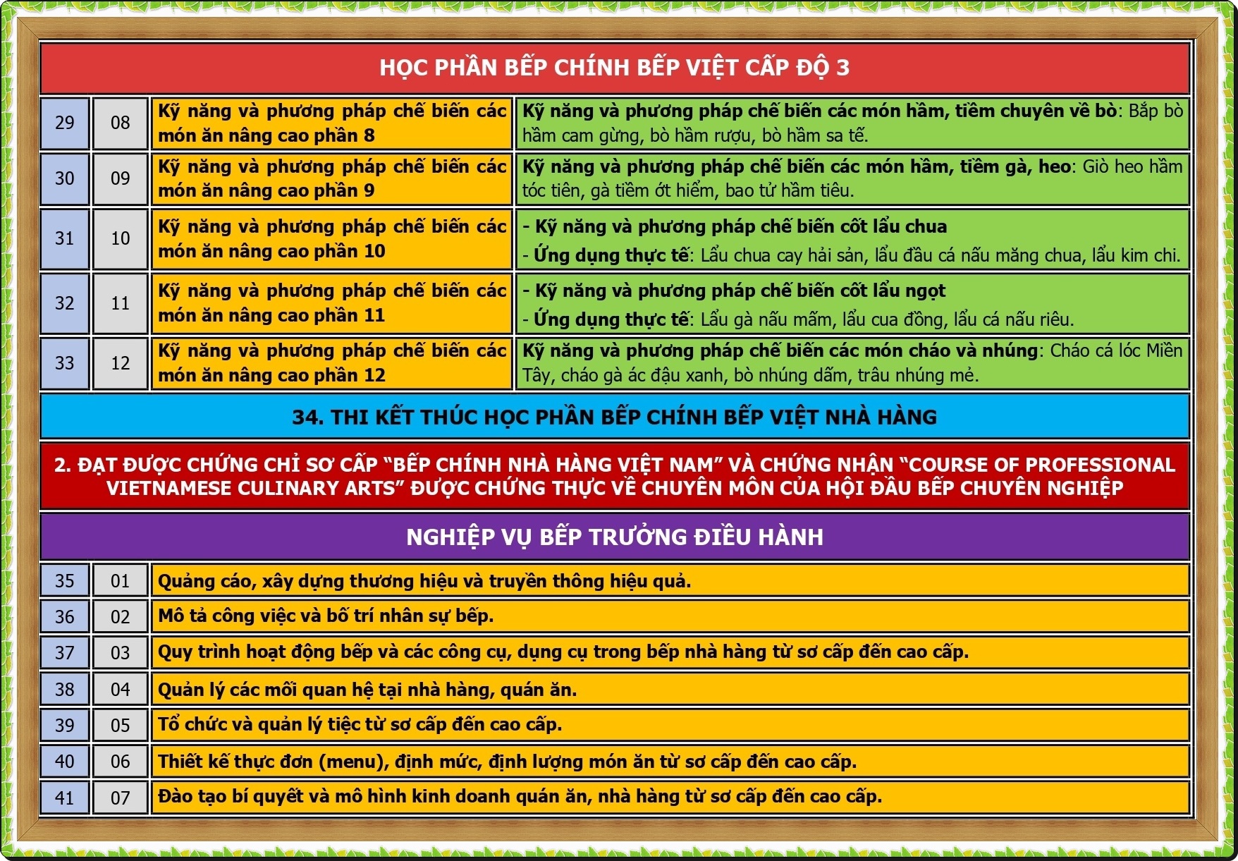 CT DAO TAO BEP TRUONG DIEU HANH_page-0005