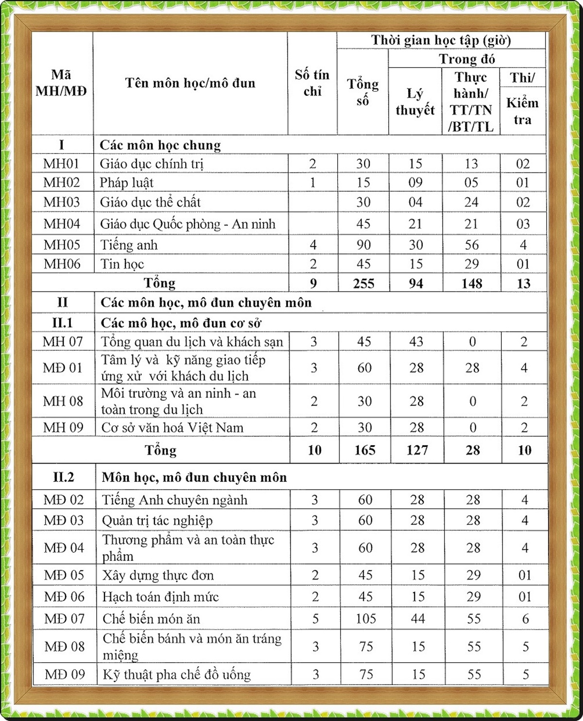 CTDT-TC-Ky-thuat-che-bien-mon-an_page-0004