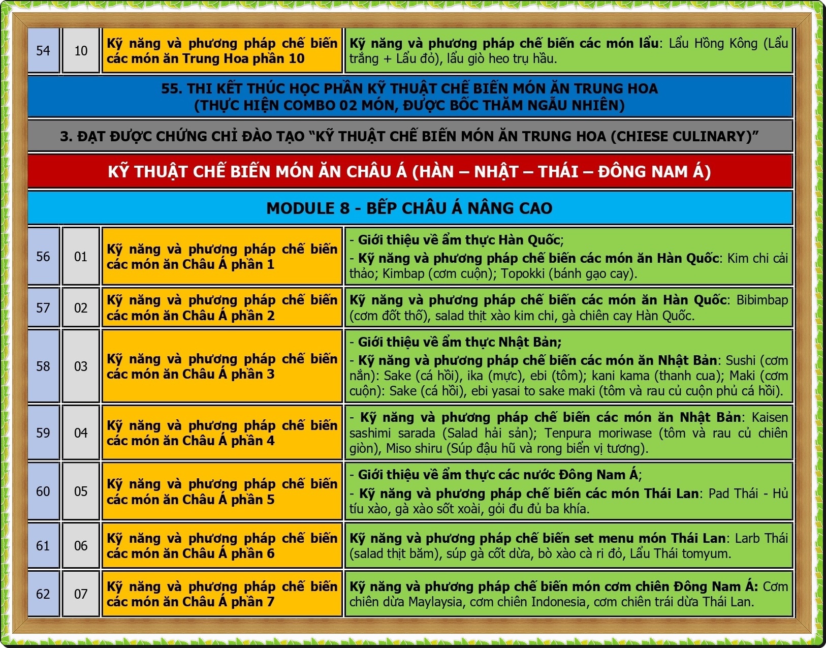 CT DAO TAO BEP QUOC TE_page-0008