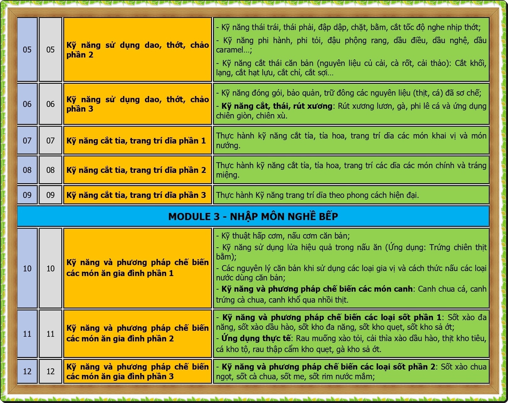 CT DAO TAO BEP TRUONG_page-0002