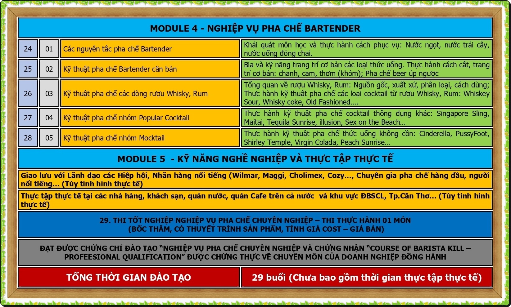 CT DAO TAO PHA CHE CHUYEN NGHIEP NAM 2026_page-0004