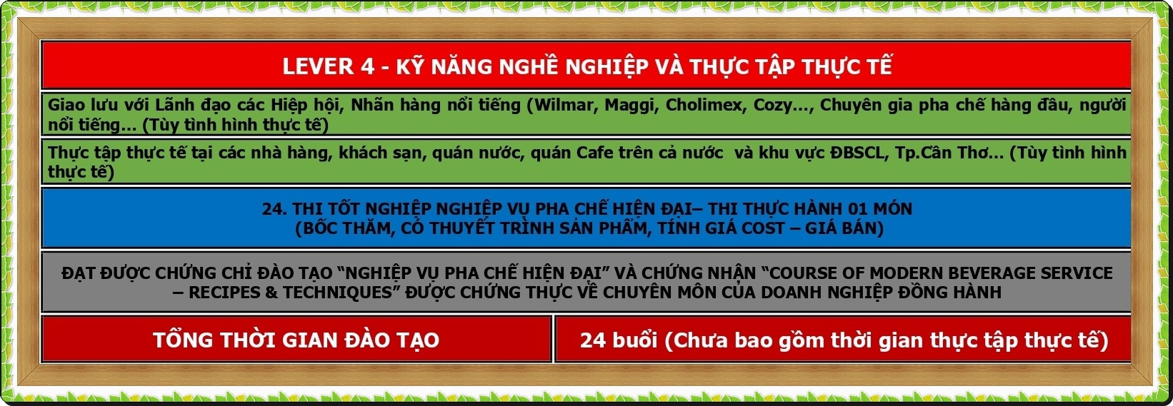 CT DAO TAO PHA CHE HIEN DAI NAM 2026_page-0004