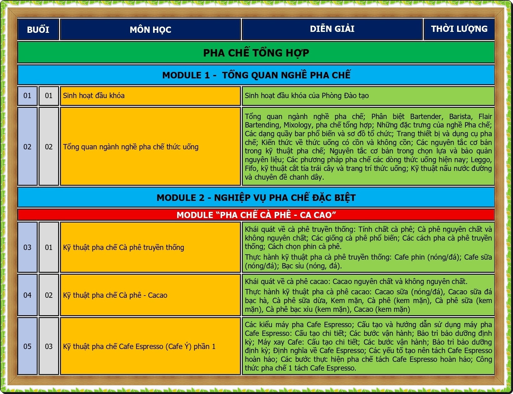 CT DAO TAO PHA CHE TONG HOP NAM 2026_page-0001