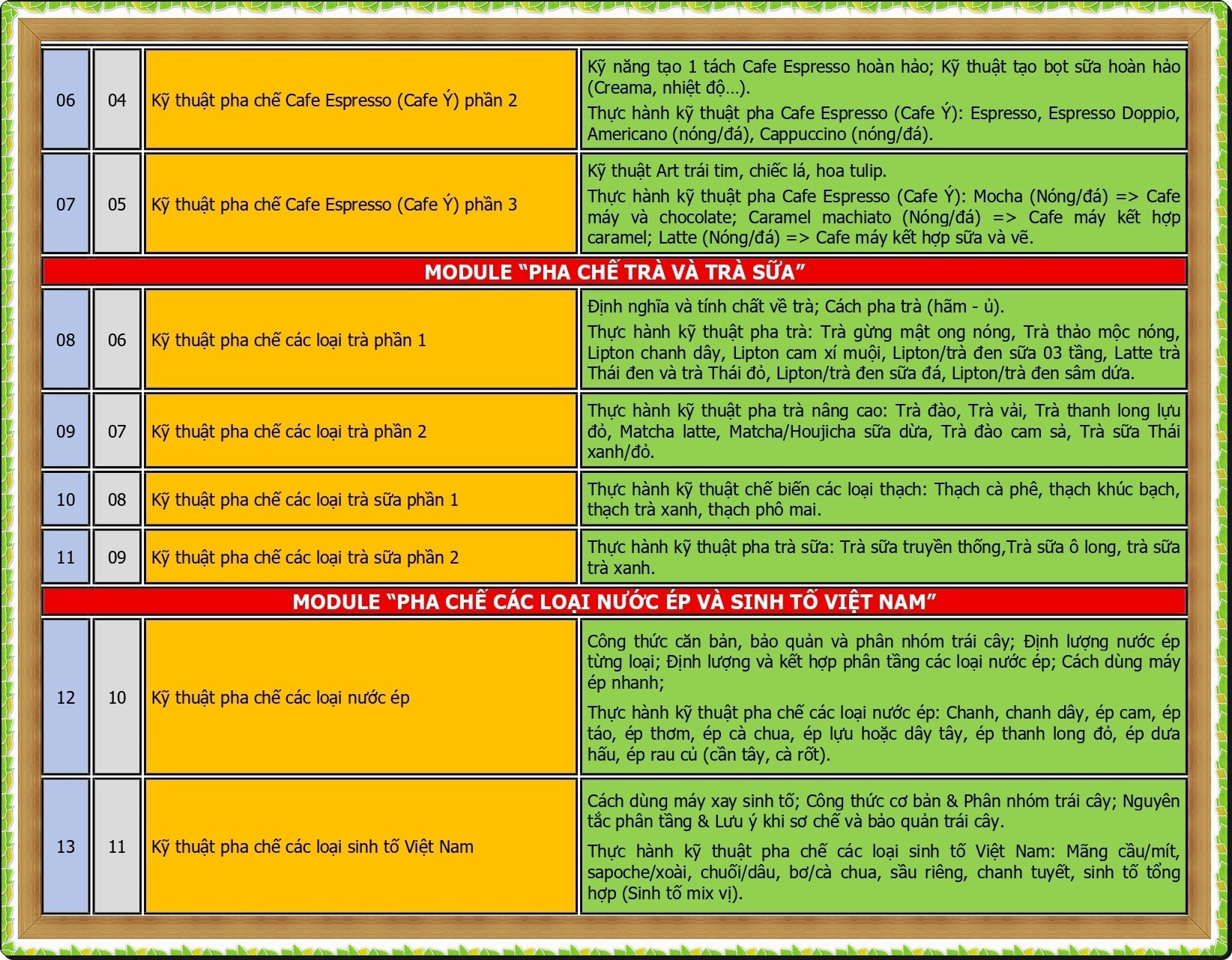 CT DAO TAO PHA CHE TONG HOP NAM 2026_page-0002