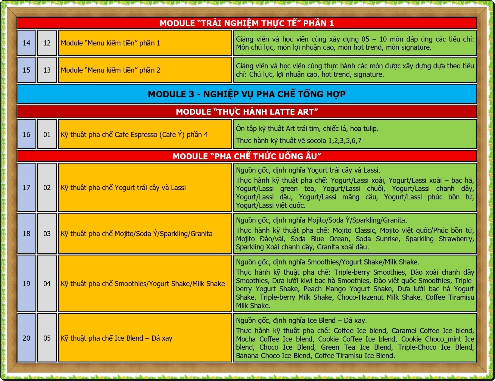 CT DAO TAO PHA CHE TONG HOP NAM 2026_page-0003