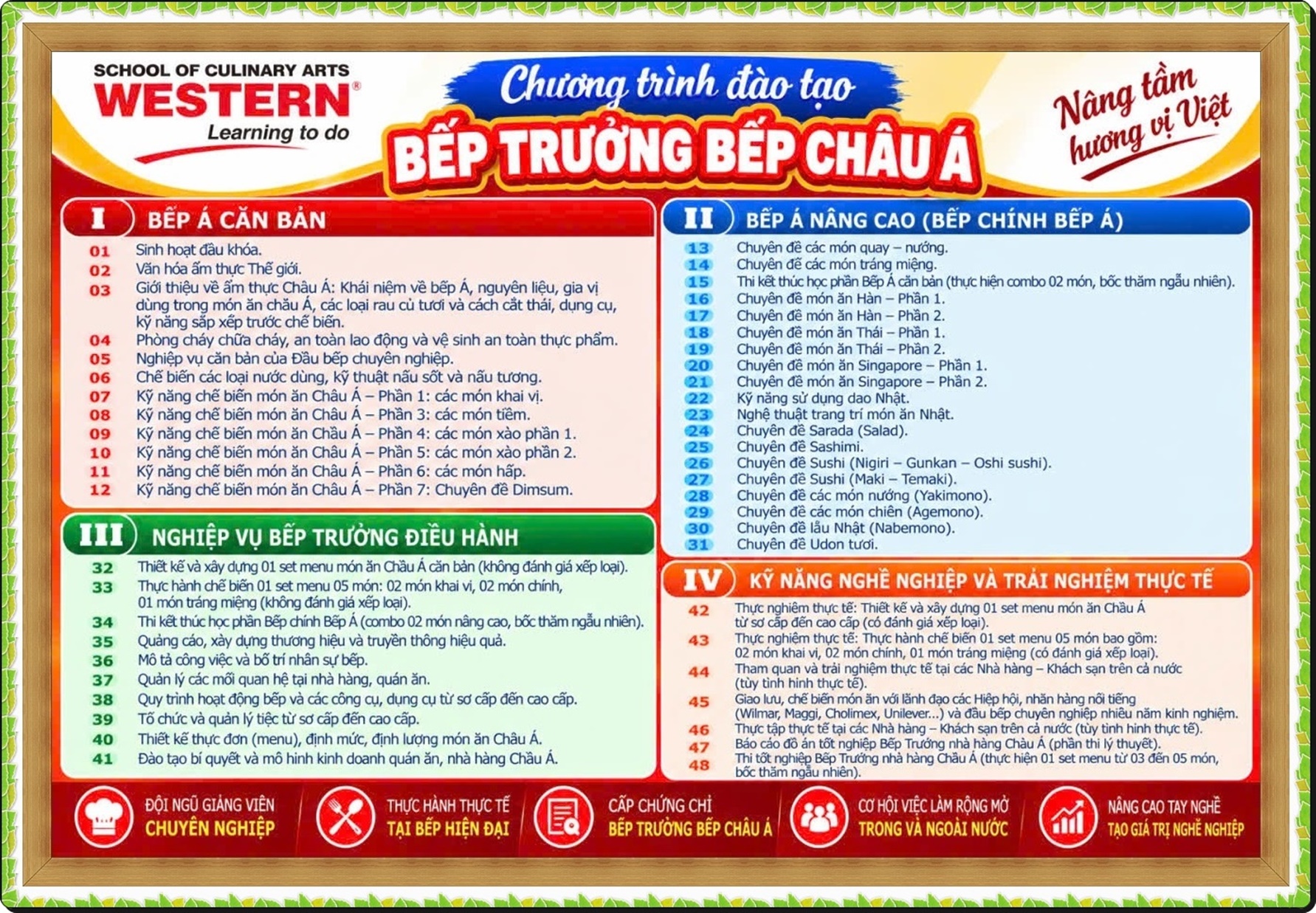 BTCHAUA