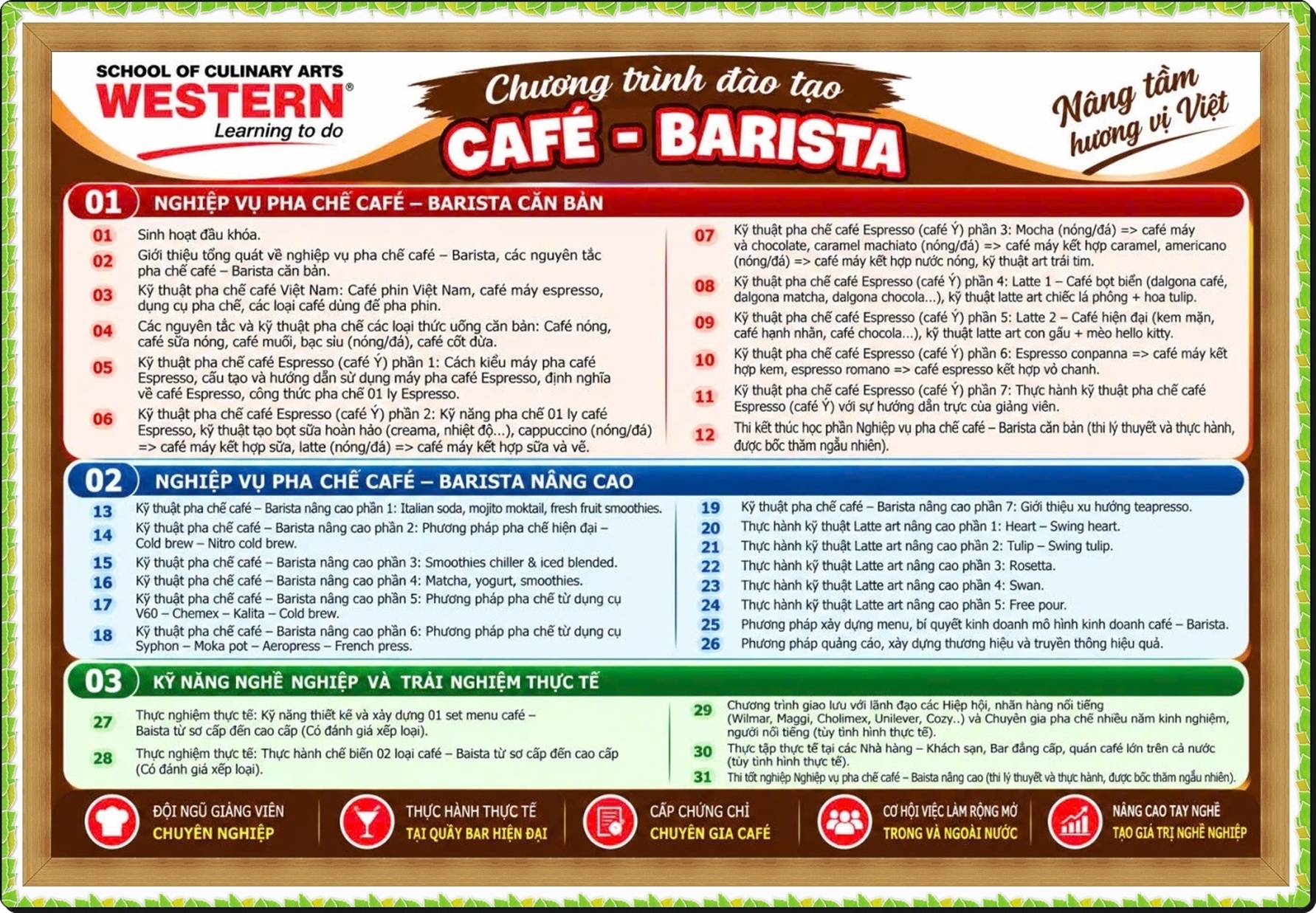 CAFEBARISTA