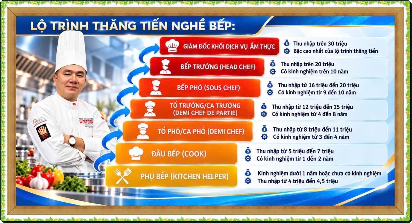 LOTRINHTHANGTIEN1