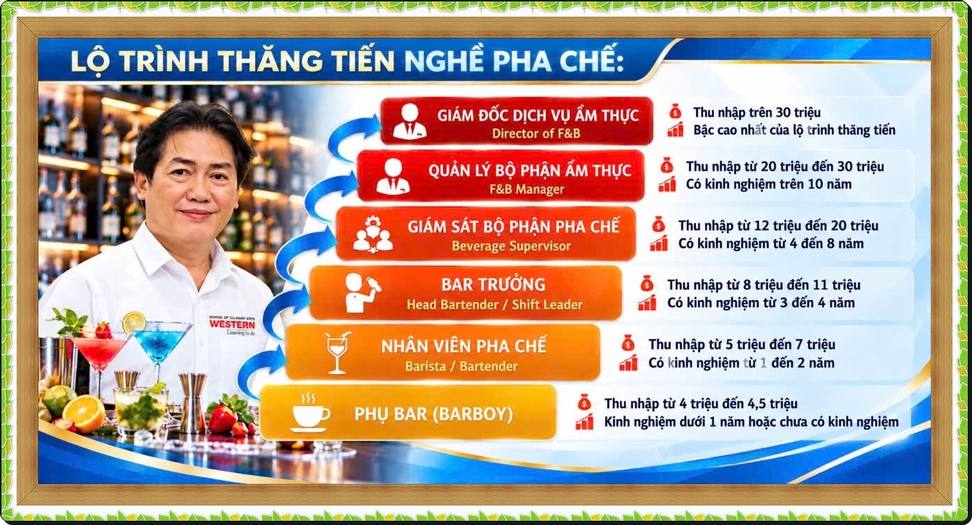 LOTRINHTHANGTIEN2